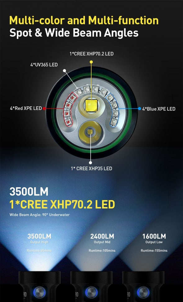 M35 Multi Function Light (3500 lumens)