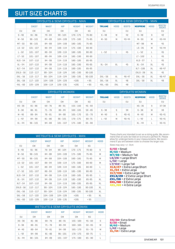 Sport 5.0mm (Gen2) Womens Wetsuit